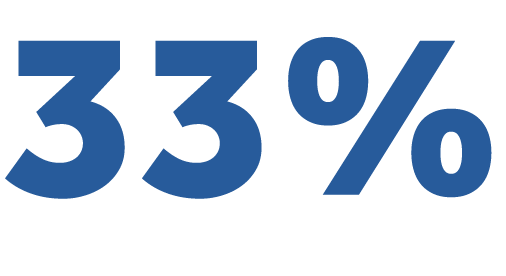 33 
